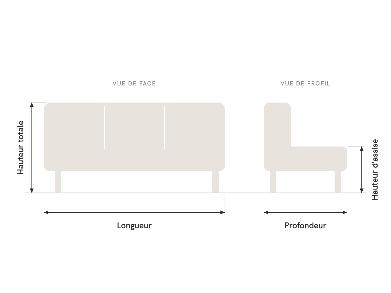 Schéma des cotes à relever sur un canapé : longueur, hauteur totale, profondeur et hauteur d'assise